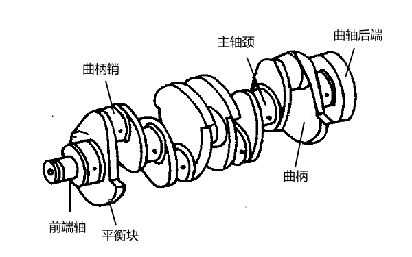 柴油機(jī)整體式曲軸結(jié)構(gòu)圖.png