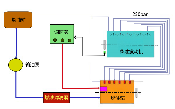 柴油發動機燃油供給系統結構組成.png