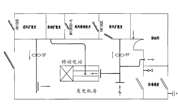 人防儲油間通風原理圖.png