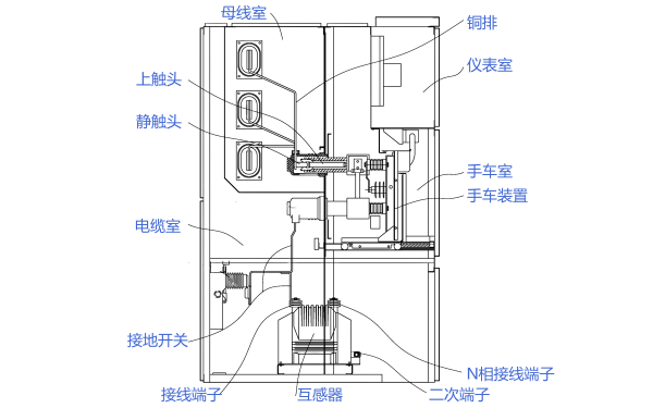 高壓發電機組PT柜結構組成示意圖.png