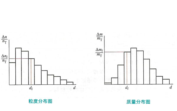 噴霧的均勻度分布圖-柴油發電機.png