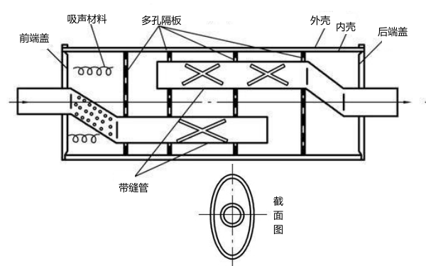 柴油機阻抗復合性消聲器結構圖.png