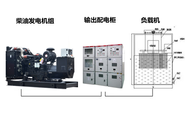 柴油發(fā)電機組帶載測試接線圖.png