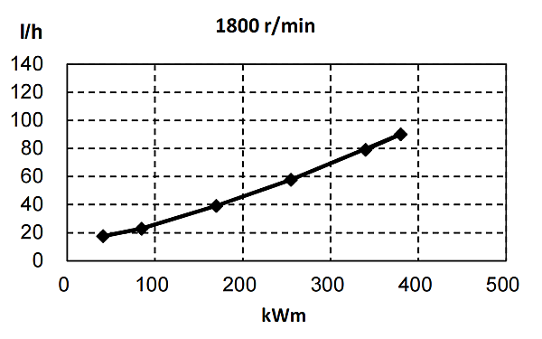 6ZTAA13-G3東風康明斯發動機燃油消耗率（60HZ）.png