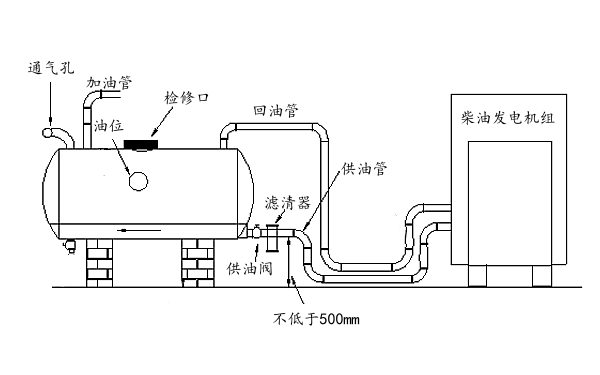 柴油發(fā)電機供油系統（無中間油箱）.png