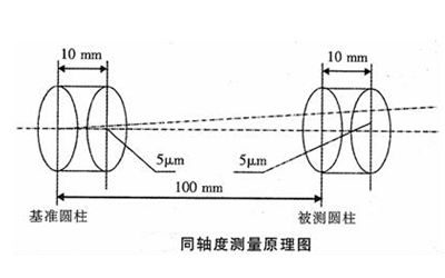 同軸度的測量方法-柴油發電機組.png