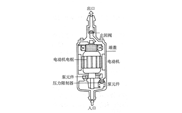 電動燃油泵的結構圖-柴油發電機組.png