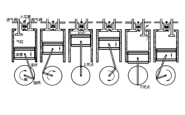 掃氣過程-柴油發(fā)電機組.png