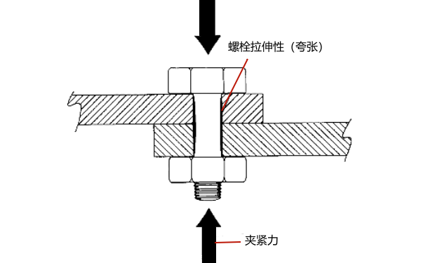 柴油發電機緊固螺栓夾緊力示意圖.png