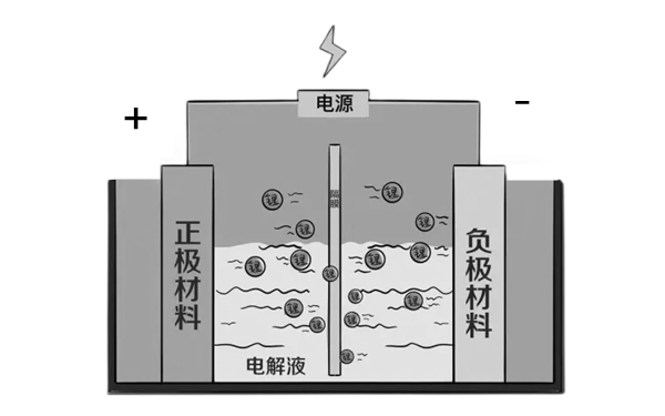 蓄電池充電原理圖-柴油發(fā)電機(jī)組.png