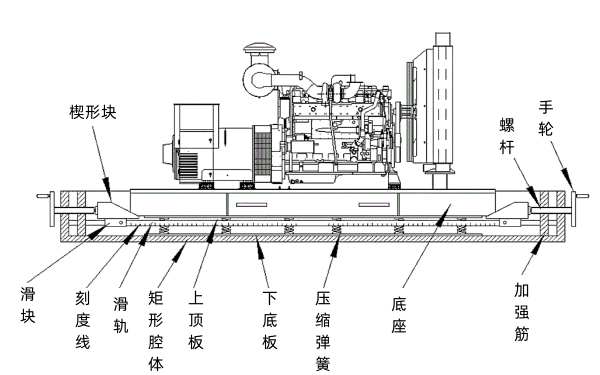 柴油發電機組可調節減震支架.png