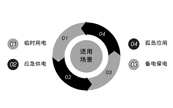 柴發(fā)混合能源適用范圍.png