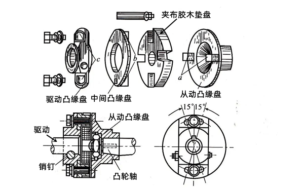 噴油泵聯(lián)軸器結(jié)構(gòu)圖-柴油發(fā)電機組.png