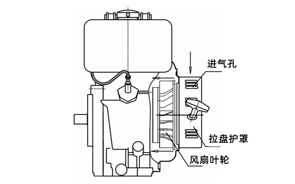 柴油發電機風冷系統結構圖.png