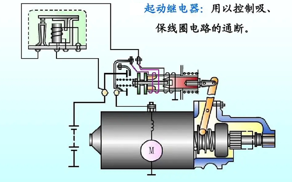 起動機電磁閥示意圖-柴油發(fā)電機組.png