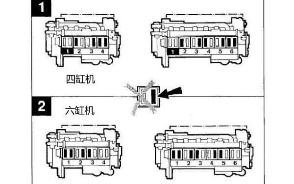 氣門間隙雙排不進調整法.png