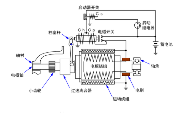 啟動馬達基本構造圖-柴油發電機組.png