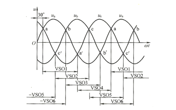 發電機控制觸發脈沖曲線圖.png