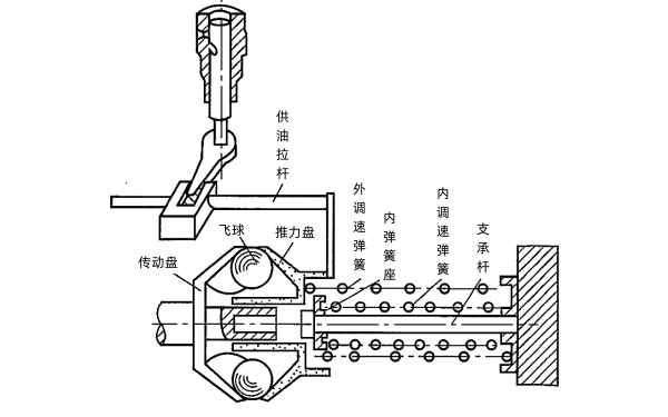 柴油機(jī)兩極式調(diào)速器工作原理圖.png