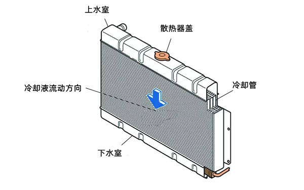 散熱水箱示意圖-柴油發(fā)電機(jī)組.png