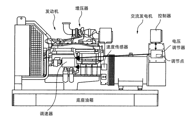 柴油發(fā)電機(jī)組組裝結(jié)構(gòu)圖示.png