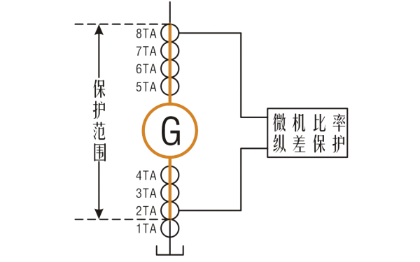 比率制動式發電機差動保護范圍.png