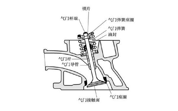 氣門組安裝位置布置圖-柴油發電機組.png