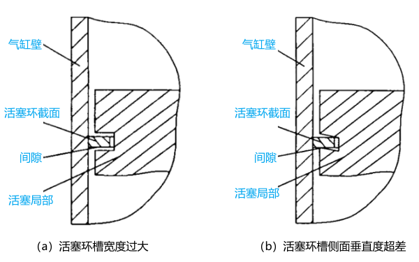 活塞環槽竄氣部位示意圖.png