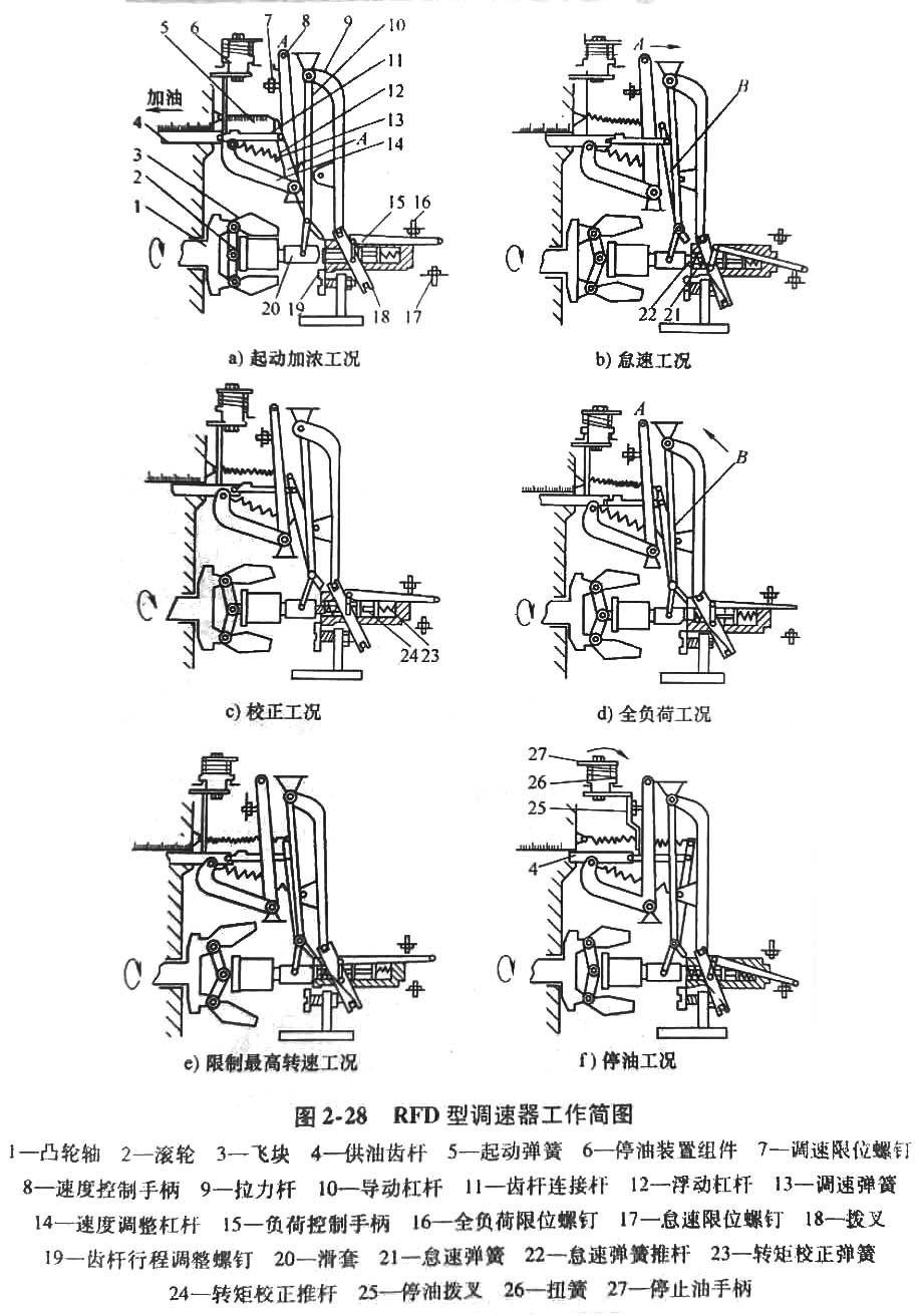 發(fā)電機調(diào)速器.jpg