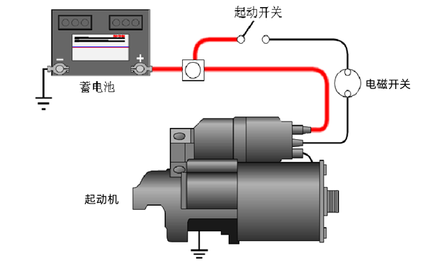 起動機系統(tǒng)示意圖-柴油發(fā)電機組.png