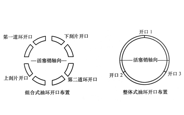 活塞環(huán)開口布置圖.png