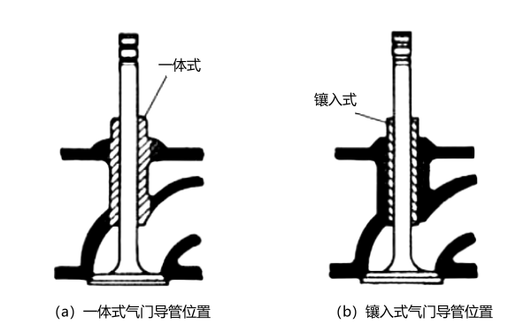 氣門導(dǎo)管類型結(jié)構(gòu)圖.png