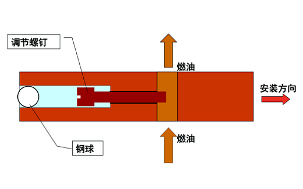 PT燃油泵油門軸結構.png