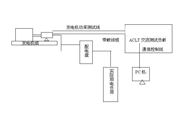 柴油發電機組負載檢測示意圖.png