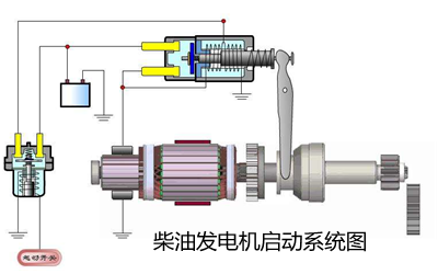 柴油發電機啟動系統.png