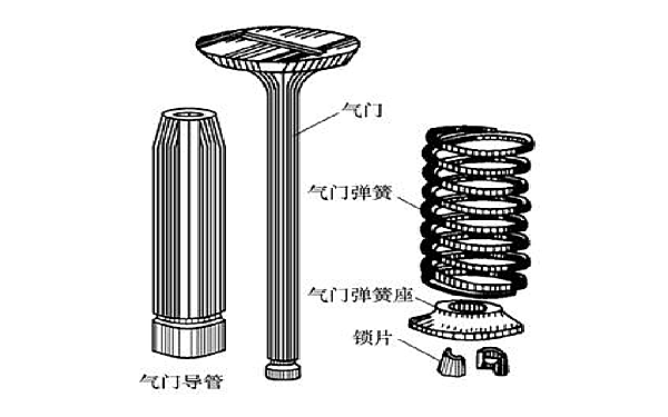 柴油機氣門組結構圖.png