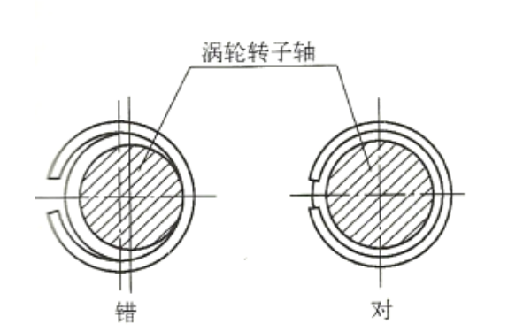 柴油機(jī)增壓器彈力密封環(huán)相對(duì)轉(zhuǎn)子軸要居中圖.png