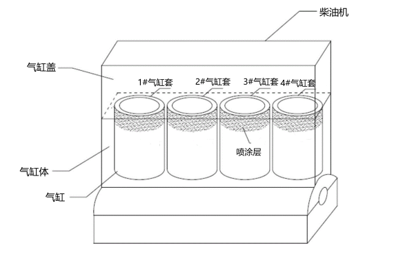 4缸柴油機氣缸套示意圖.png