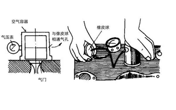 氣門(mén)密封性檢查示意圖-柴油發(fā)電機(jī)組.png