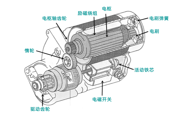 起動機(jī)構(gòu)造圖-柴油發(fā)電機(jī)組.png