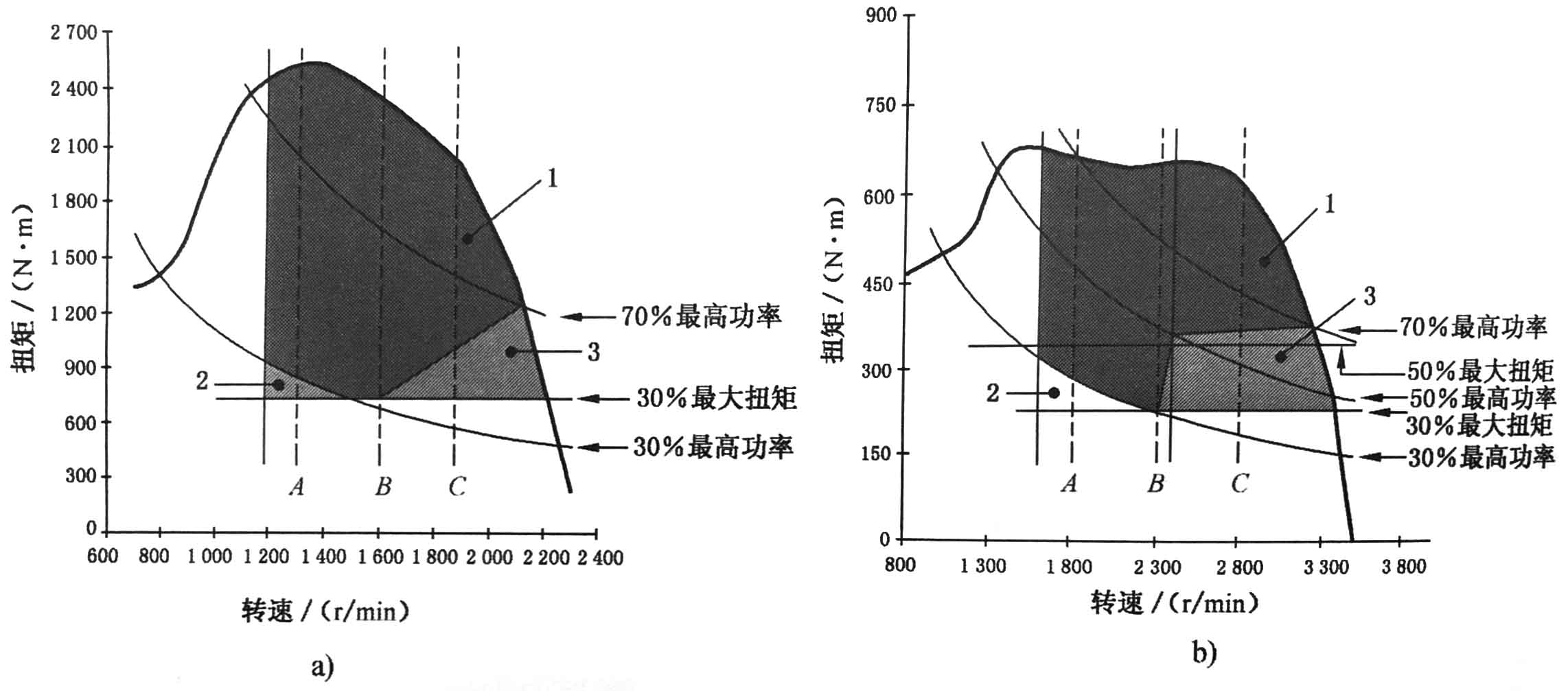 往復(fù)式內(nèi)燃機(jī) 排放測量 第4部分；不同用途發(fā)動機(jī)的穩(wěn)態(tài)試驗(yàn)循環(huán)03.jpg