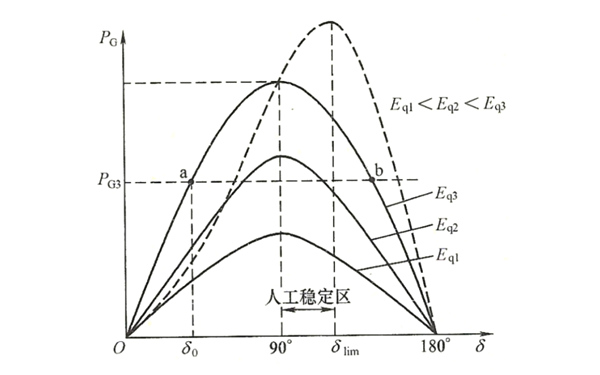 同步發電機功角特性曲線圖.png