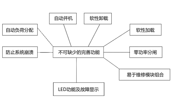 柴發機組并機柜功能框圖.png