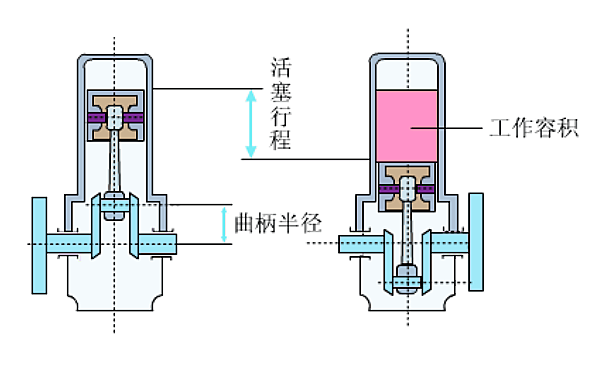 柴油機(jī)氣缸工作容積.png