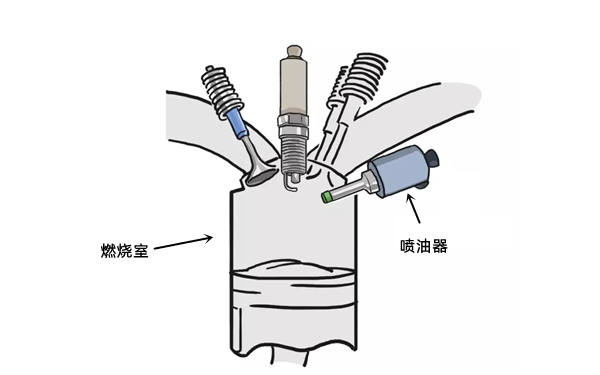 噴油器工作示意圖-柴油發(fā)電機組.png