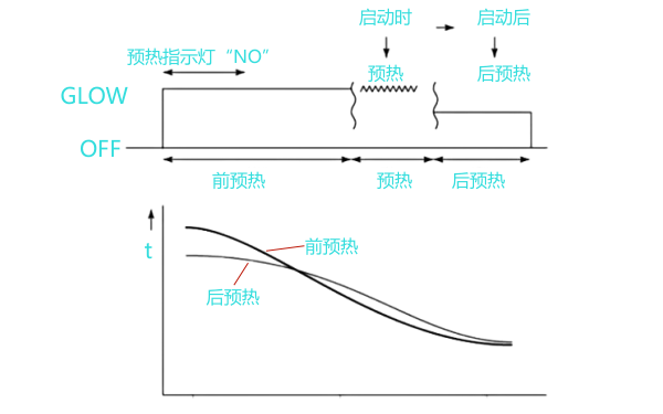 柴油機預熱系統啟動曲線.png