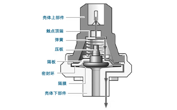 機油壓力傳感器結構示意圖-柴油發電機組.png