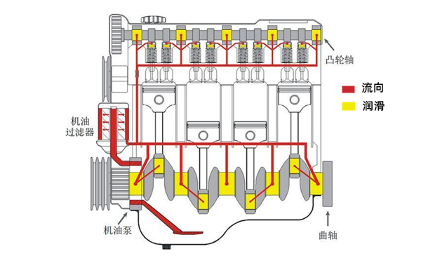 機(jī)油流向圖-柴油發(fā)電機(jī)組.png