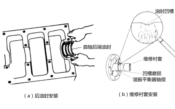 發動機曲軸油封安裝位置圖.png