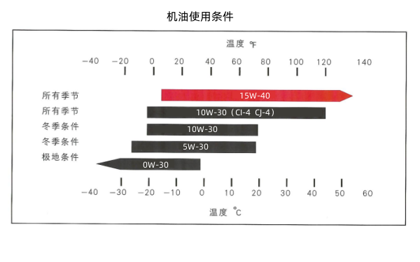 康明斯機油型號等級.png